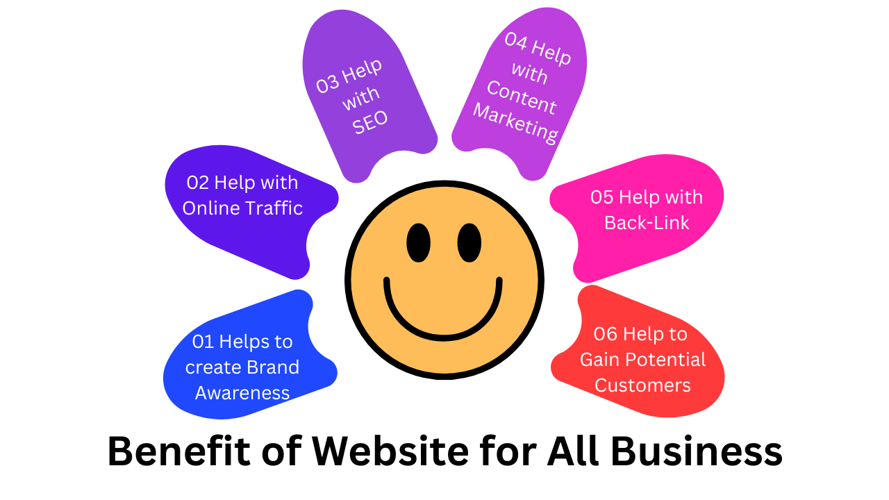 Business ke Liye Website Kyun Zaroori Hai 